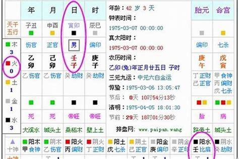 測五行缺|五行查询免费,测五行生辰八字,测算自己的五行